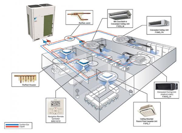 Daikin VRV IV System 